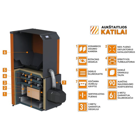 Pellet boiler BIO KOMPAKT 20kW, with KIPI ROT POWER D16 burner